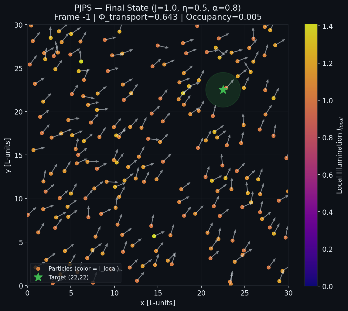 PJPS · Light-Driven Janus Particle Swarm Simulator
